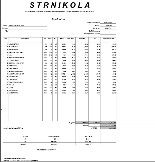 Namirnice za porodicu Ratković 6