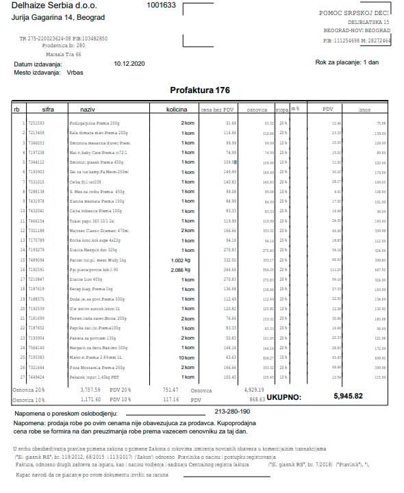 Namirnice za porodicu Dunđerski 3 Namirnice za porodicu Dunđerski 3