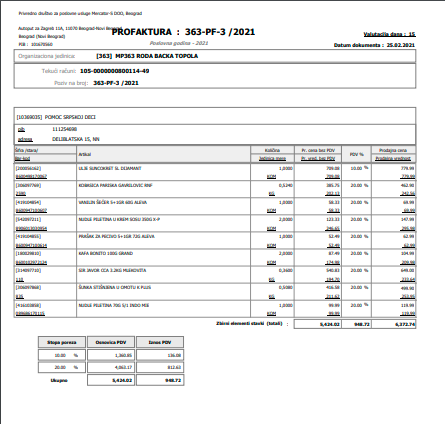 Kupovina namirnica za porodicu Jovanović 5 Kupovina namirnica za porodicu Jovanović 5
