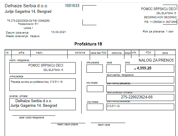 Kupovina namirnica za porodicu Sekulić 4 Kupovina namirnica za porodicu Sekulić 4