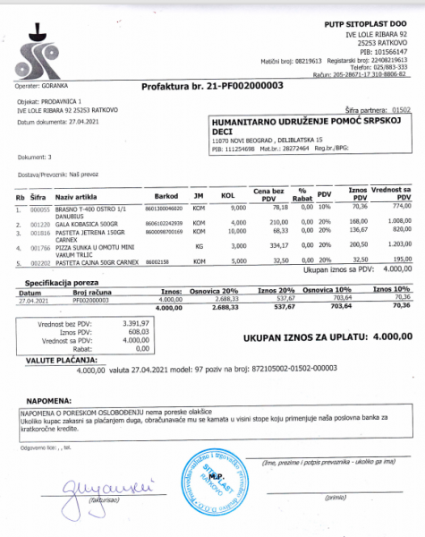 Kupovina namirnica za porodicu Ignjatović 3 Kupovina namirnica za porodicu Ignjatović 3