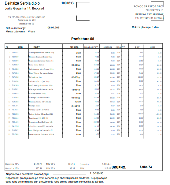 Kupovina namirnica za porodicu Dunđerski 3 Kupovina namirnica za porodicu Dunđerski 3