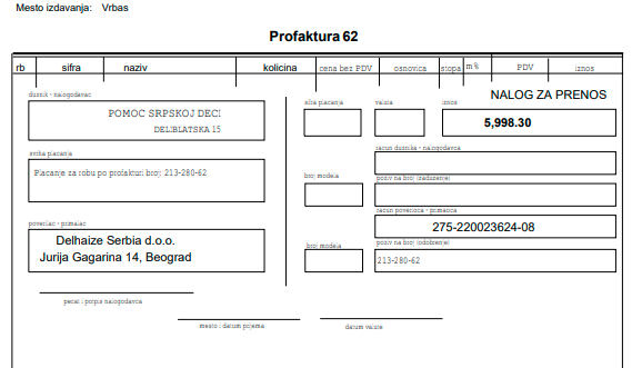 Kupovina namirnica za porodicu Dunđerski 3 Kupovina namirnica za porodicu Dunđerski 3