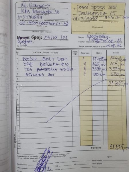 Kupovina bojlera za porodicu Biserčić 2 Kupovina bojlera za porodicu Biserčić 2