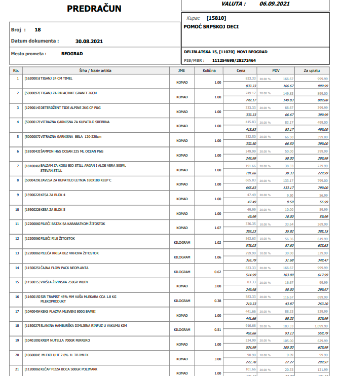 Kupovina namirnica za porodicu Jovanović | HSM Informatika 2 Kupovina namirnica za porodicu Jovanović | HSM Informatika 2