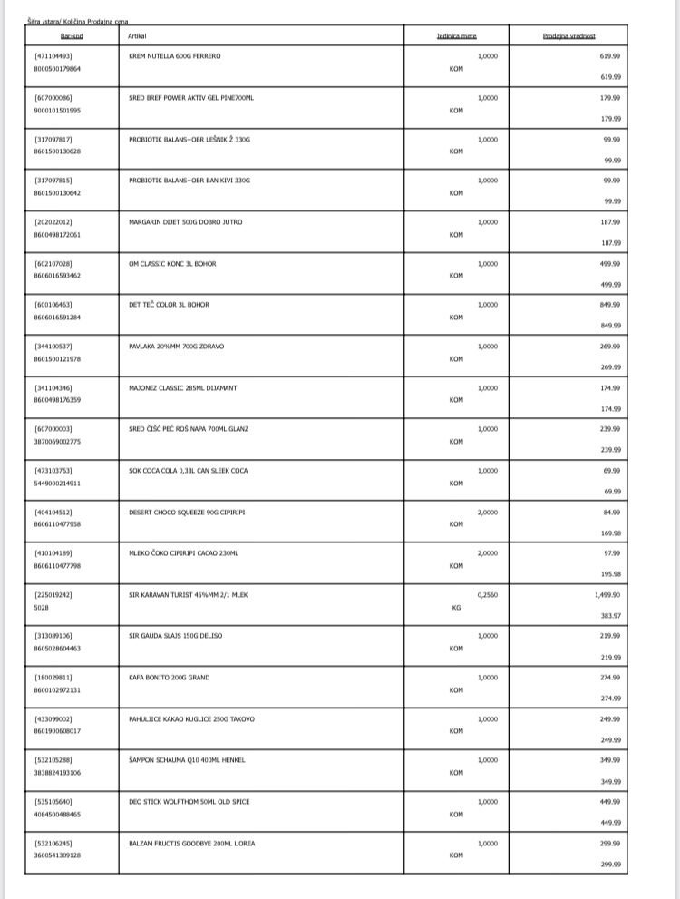 Kupovina namirnica porodici Jovanović iz Bačke Topole 6 Kupovina namirnica porodici Jovanović iz Bačke Topole 6
