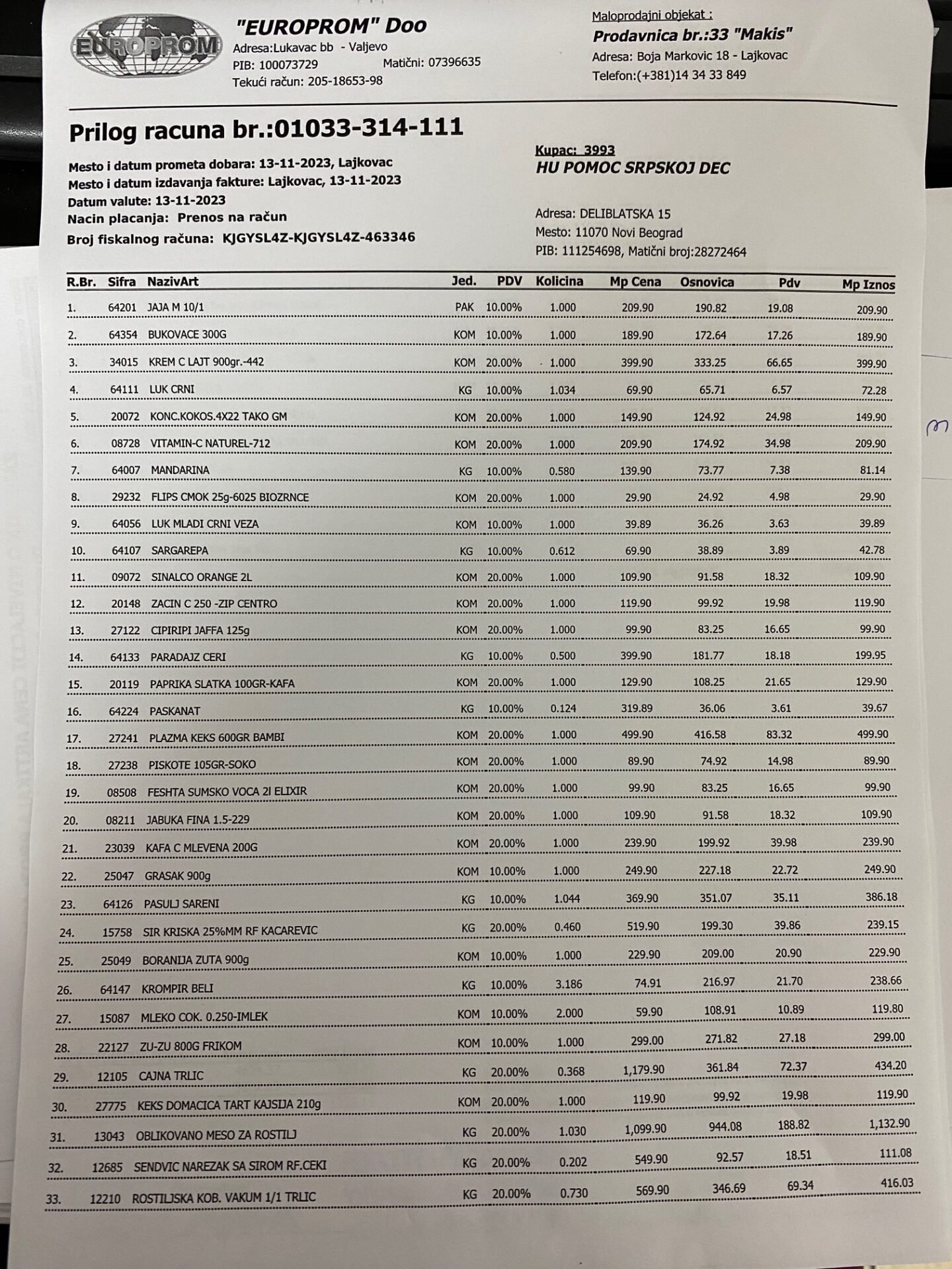 Kupovina namirnica Teodori Jovanović 3