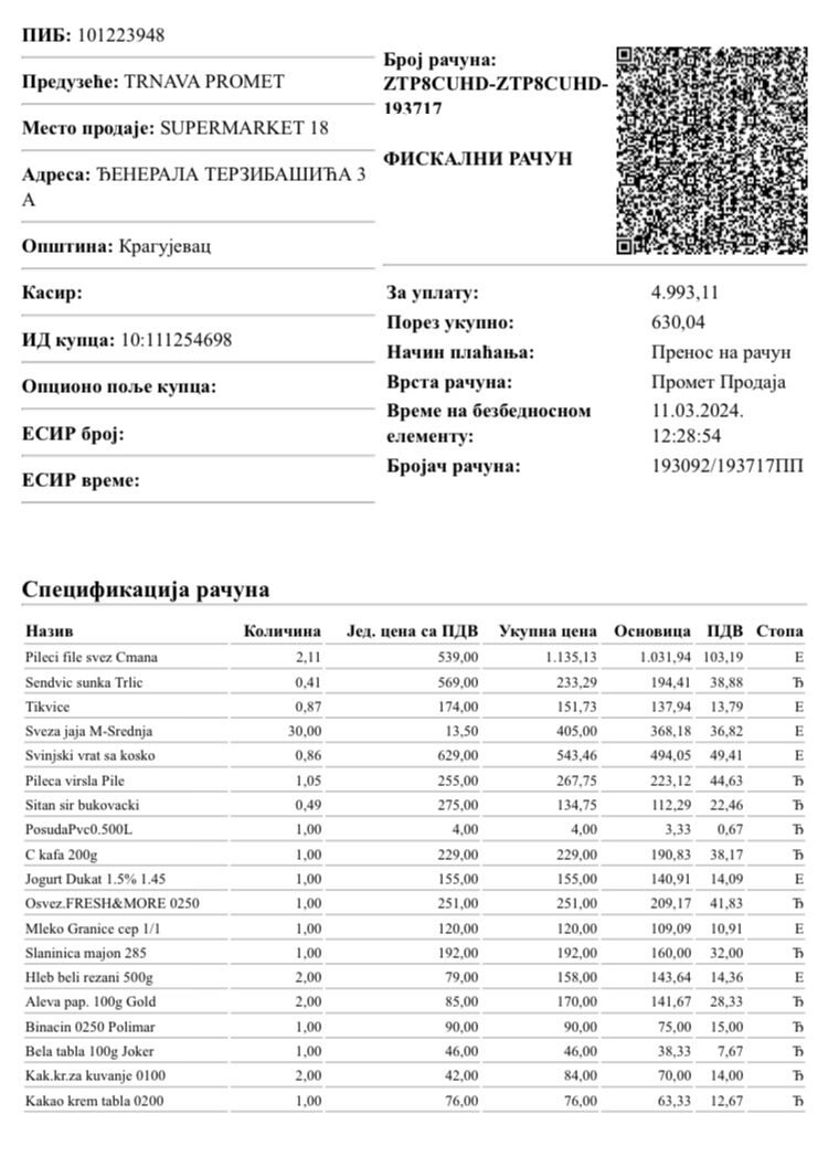 Kupovina namirnica porodici Biserčić 4
