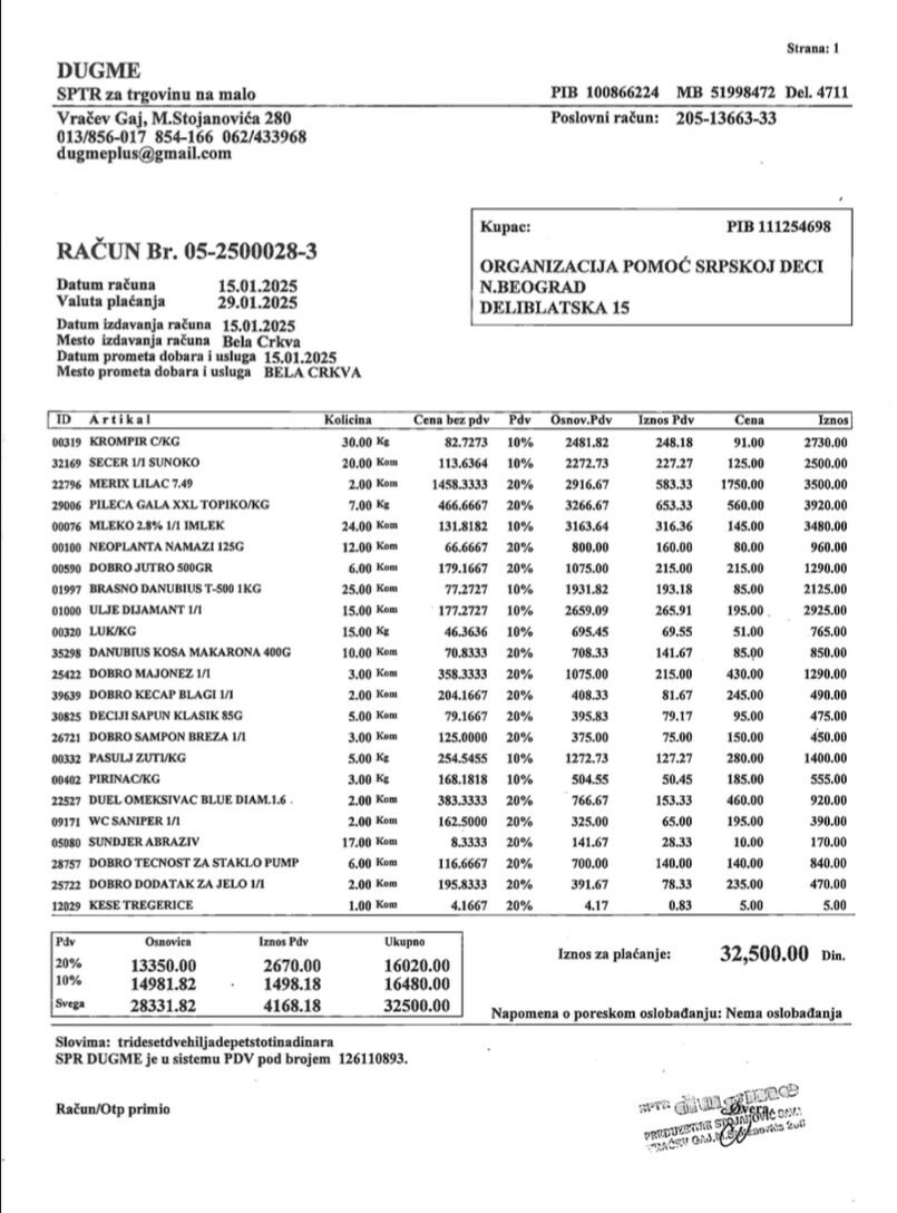 Kupovina namirnica porodici Stančulj 3
