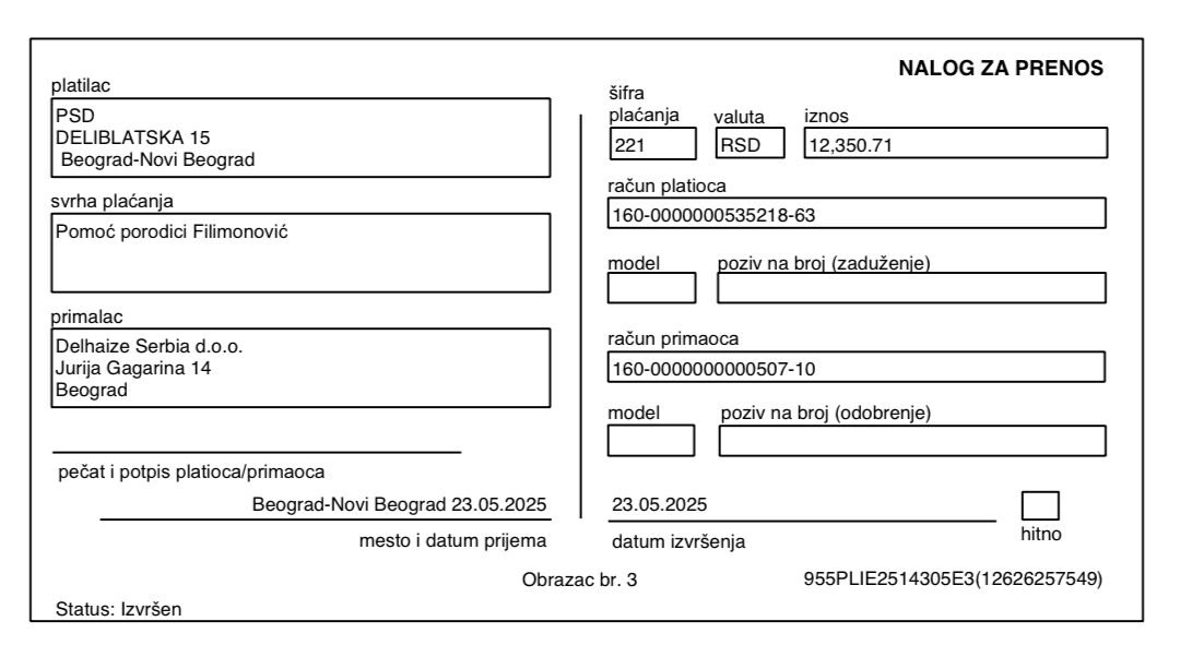 Kupovina hrane porodici Filimonović 4 Kupovina hrane porodici Filimonović 4