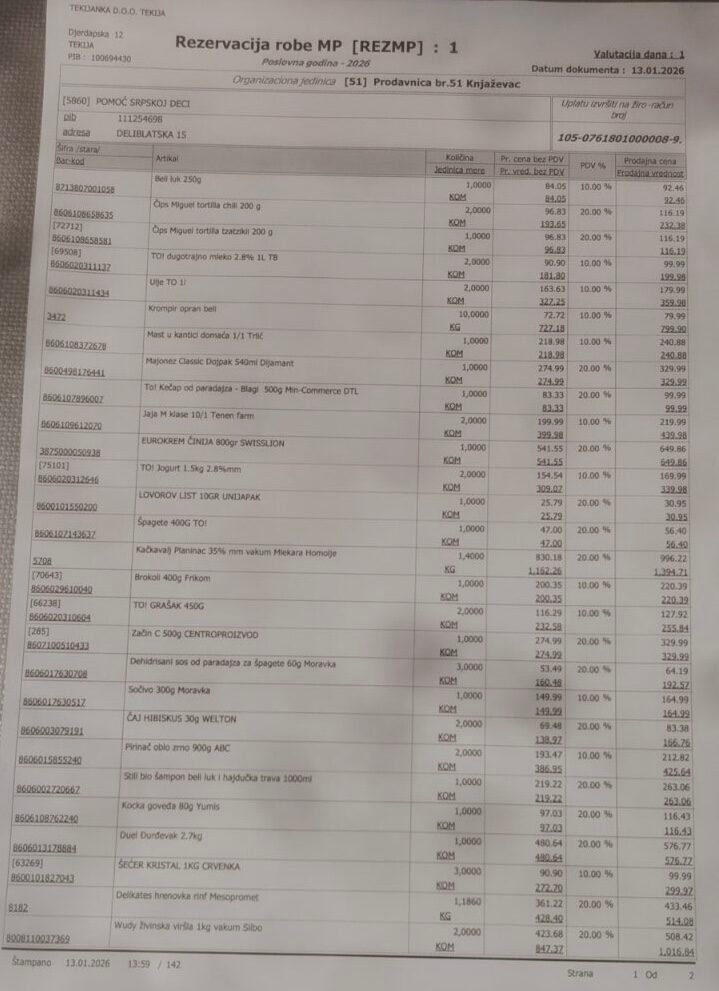 Kupovina namirnica Stepanu i njegovoj porodici 3 Kupovina namirnica Stepanu i njegovoj porodici 3
